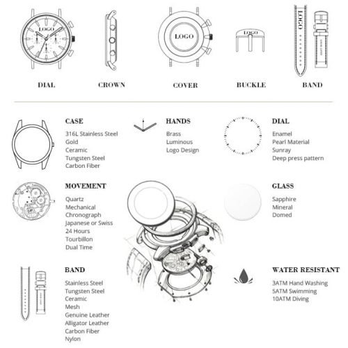 OEM-ODM-watch-service-in-china